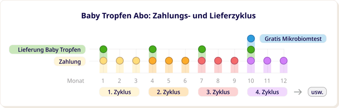 abo-baby-tropfen-2