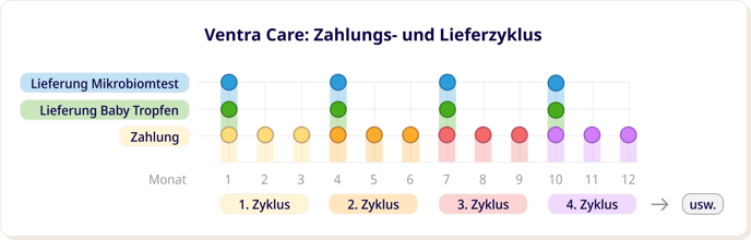 abo-ventra-care-2